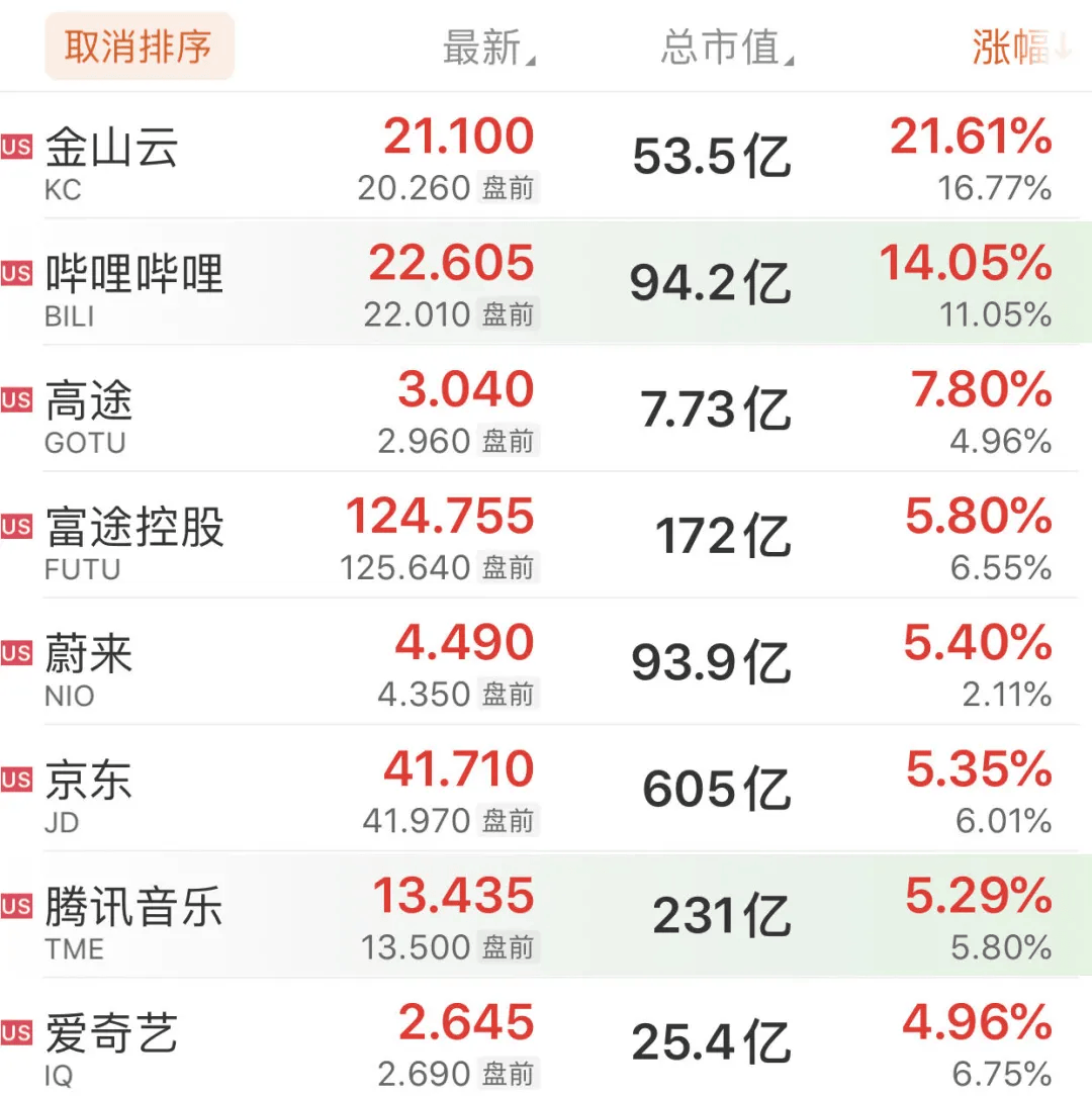 深夜，全线大涨！美国最新公布！