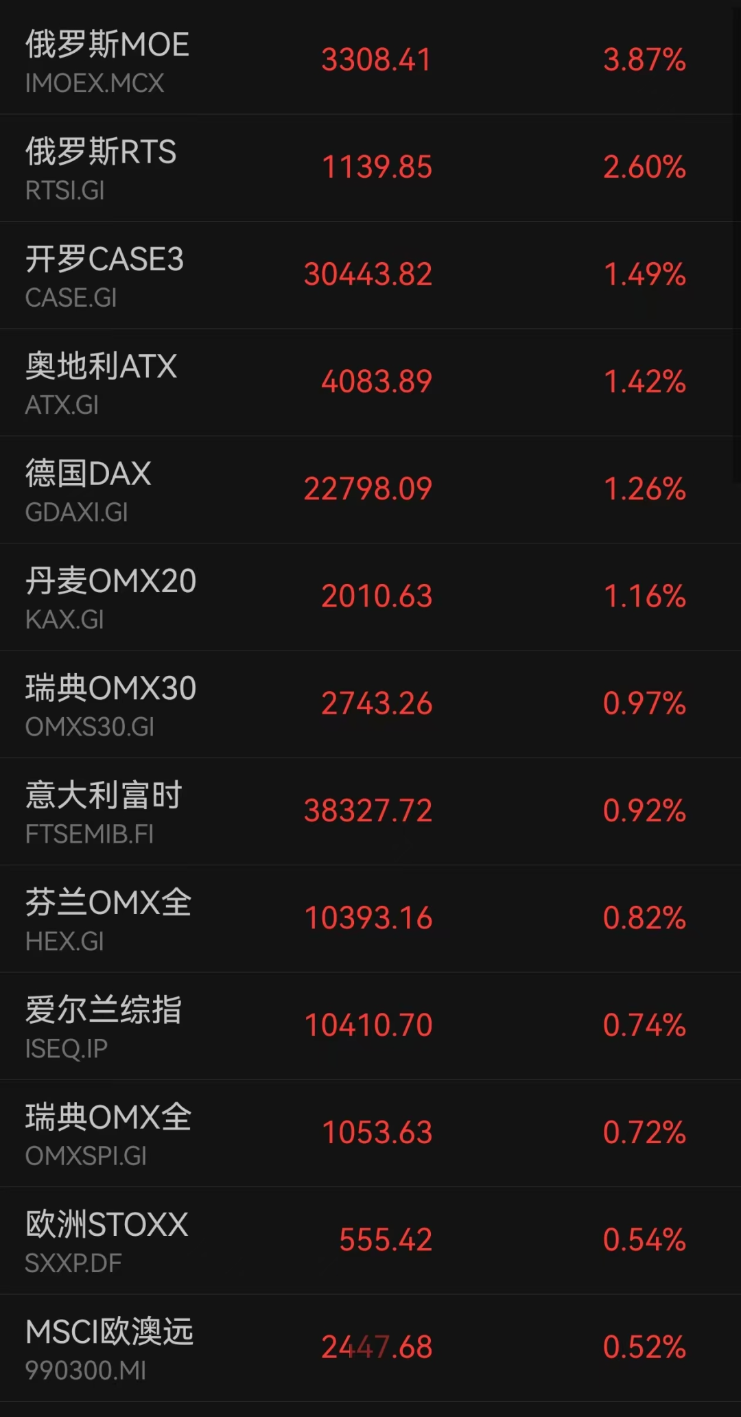 深夜，全线大涨！美国最新公布！