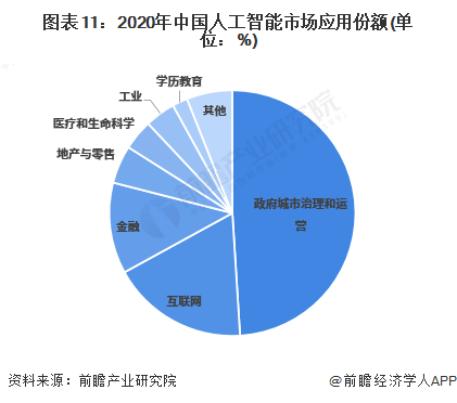 直击沪市主板人工智能专题业绩会：今年将成为“智能体之年” 杀手级应用有望出现