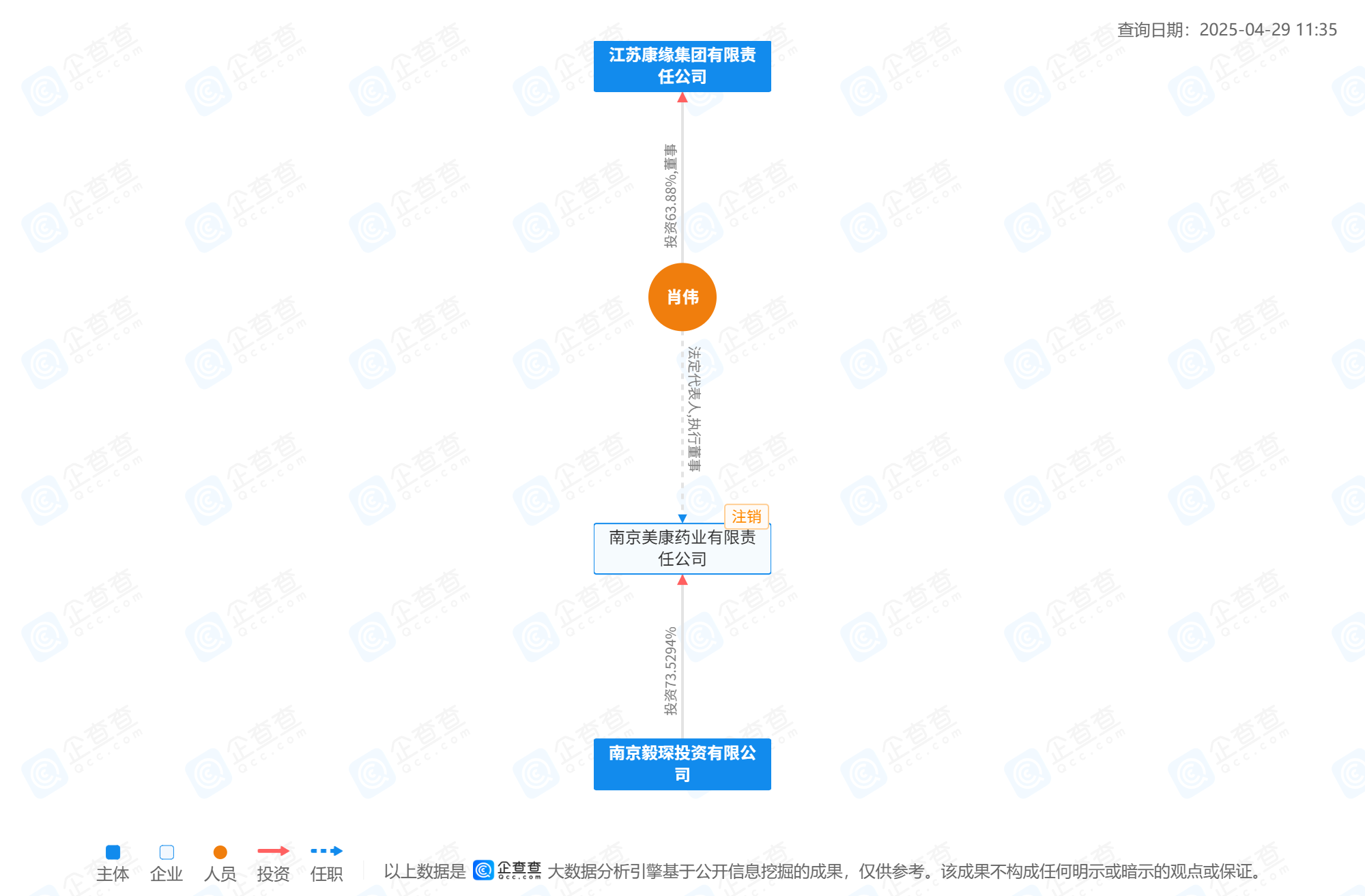 关联方两度“变身” 拿下康缘药业子公司2.58亿大单
