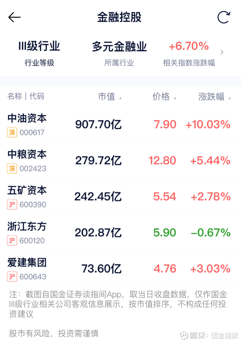 中证港股通50指数ETF今日合计成交额1.44亿元，环比增加39.02%