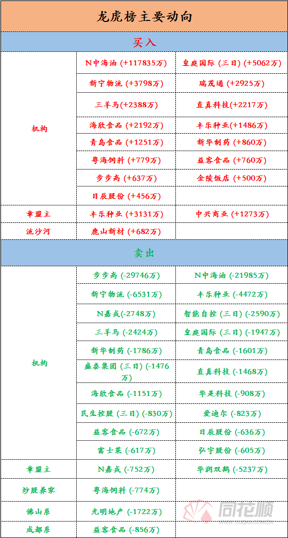 步步高龙虎榜数据（4月30日）
