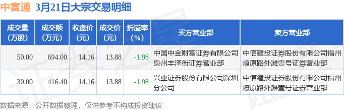 中国银行大宗交易成交1106.00万元