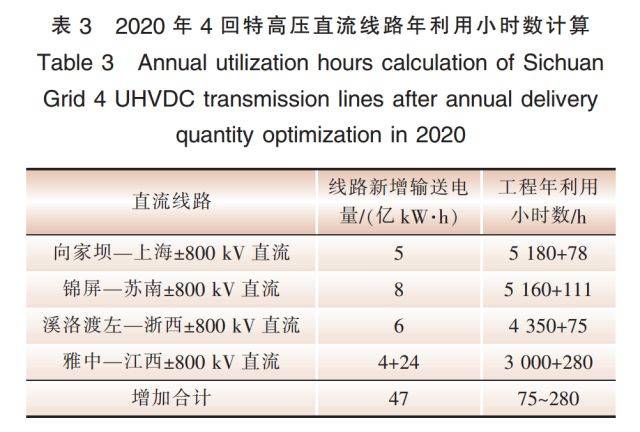 长江电力获得发明专利授权：“考虑极端气候场景的水风光互补系统功率联合预报方法”