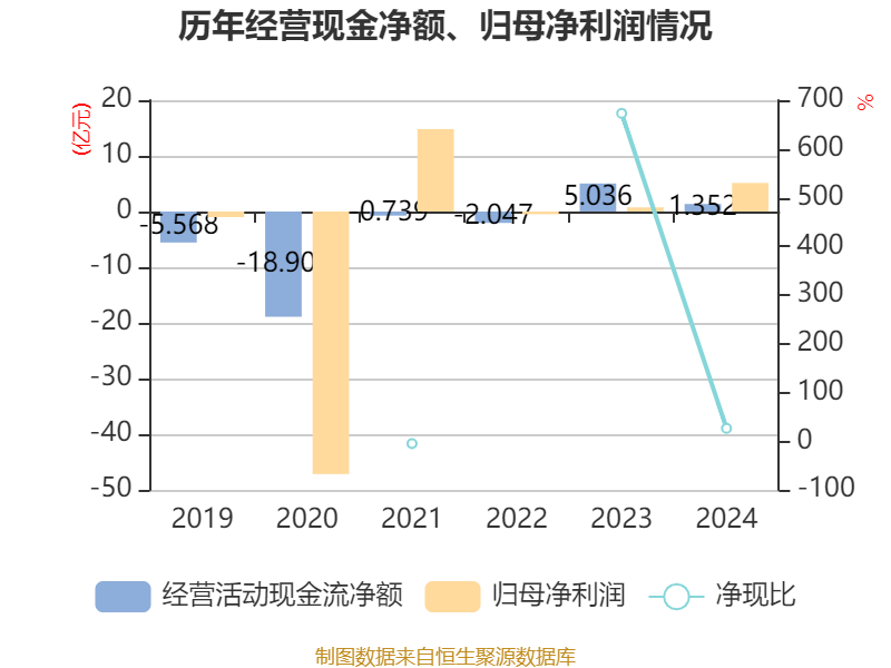 张家港行2024年归母净利同比增5.13% 利息净收入同比降12.55%