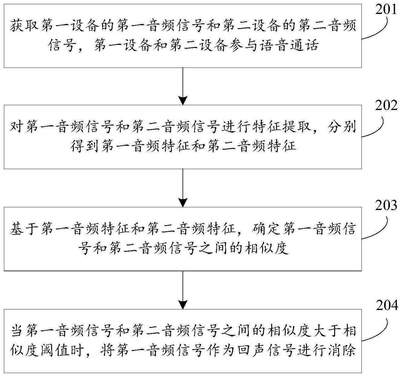 广汽集团获得发明专利授权：“电容电压管理方法、装置、电子设备及可读介质”