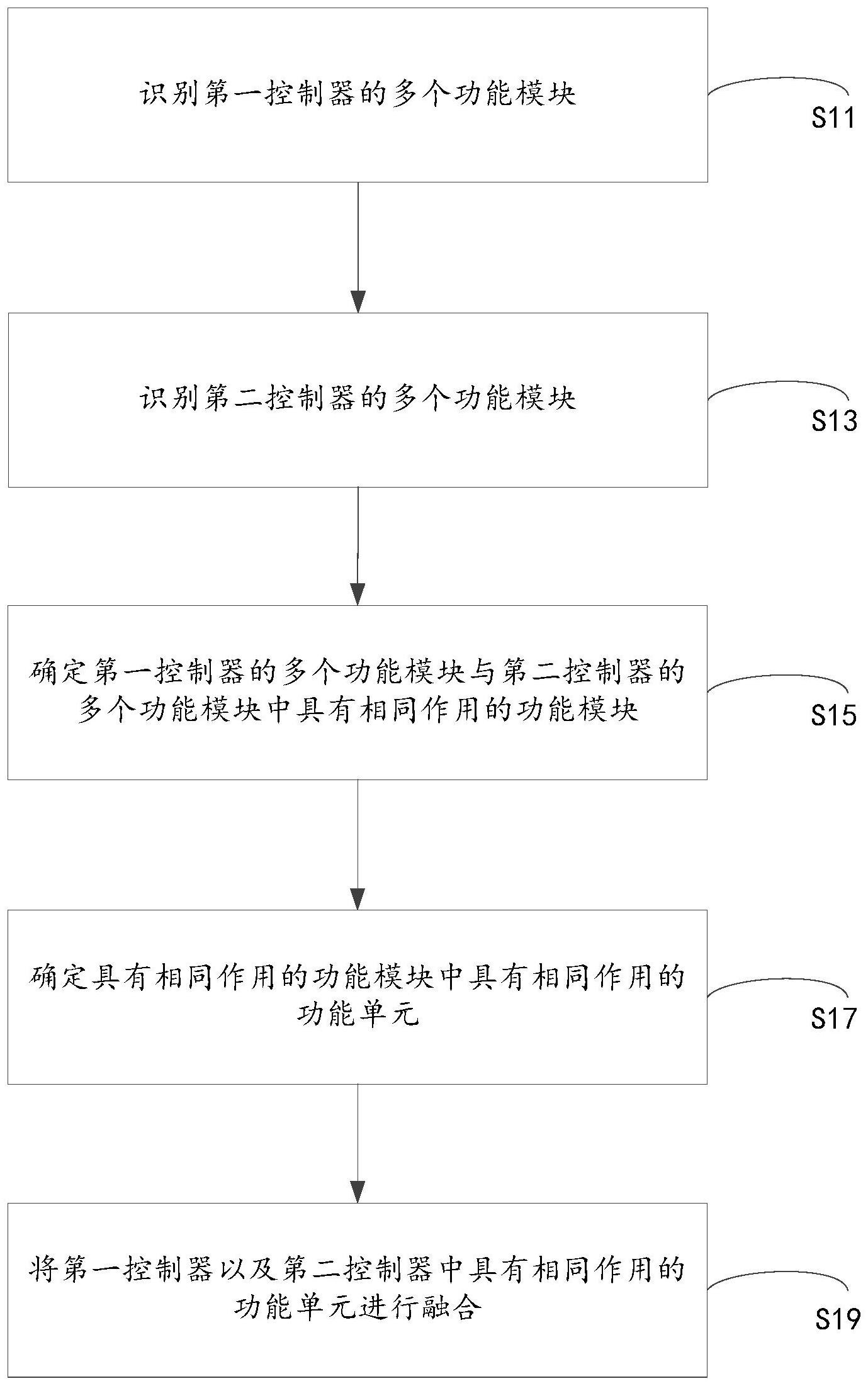 广汽集团获得发明专利授权：“电容电压管理方法、装置、电子设备及可读介质”