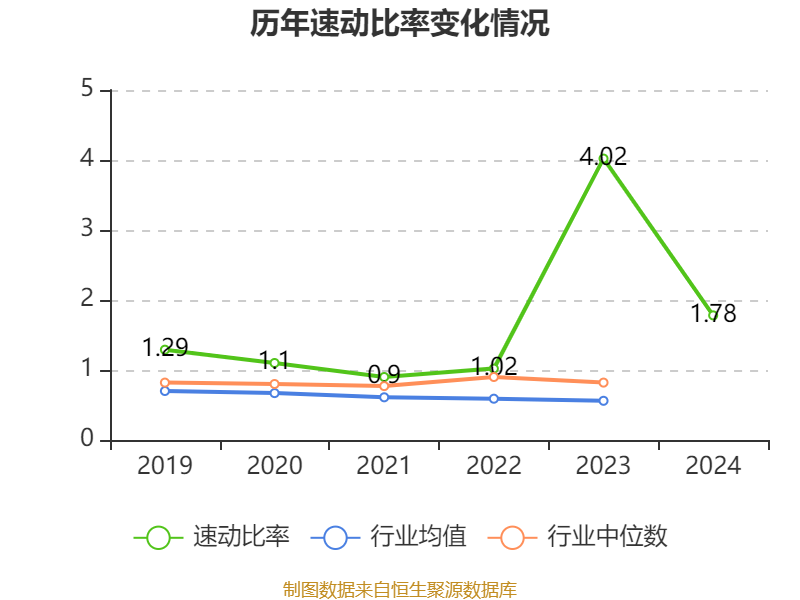 乖宝宠物：股东拟询价转让公司3%股份