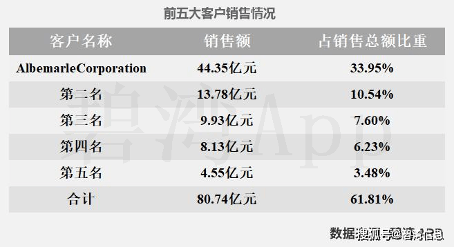 中化装备：公司于2024年末完成德国克劳斯玛菲集团出售项目后海外营收比例已大幅下降