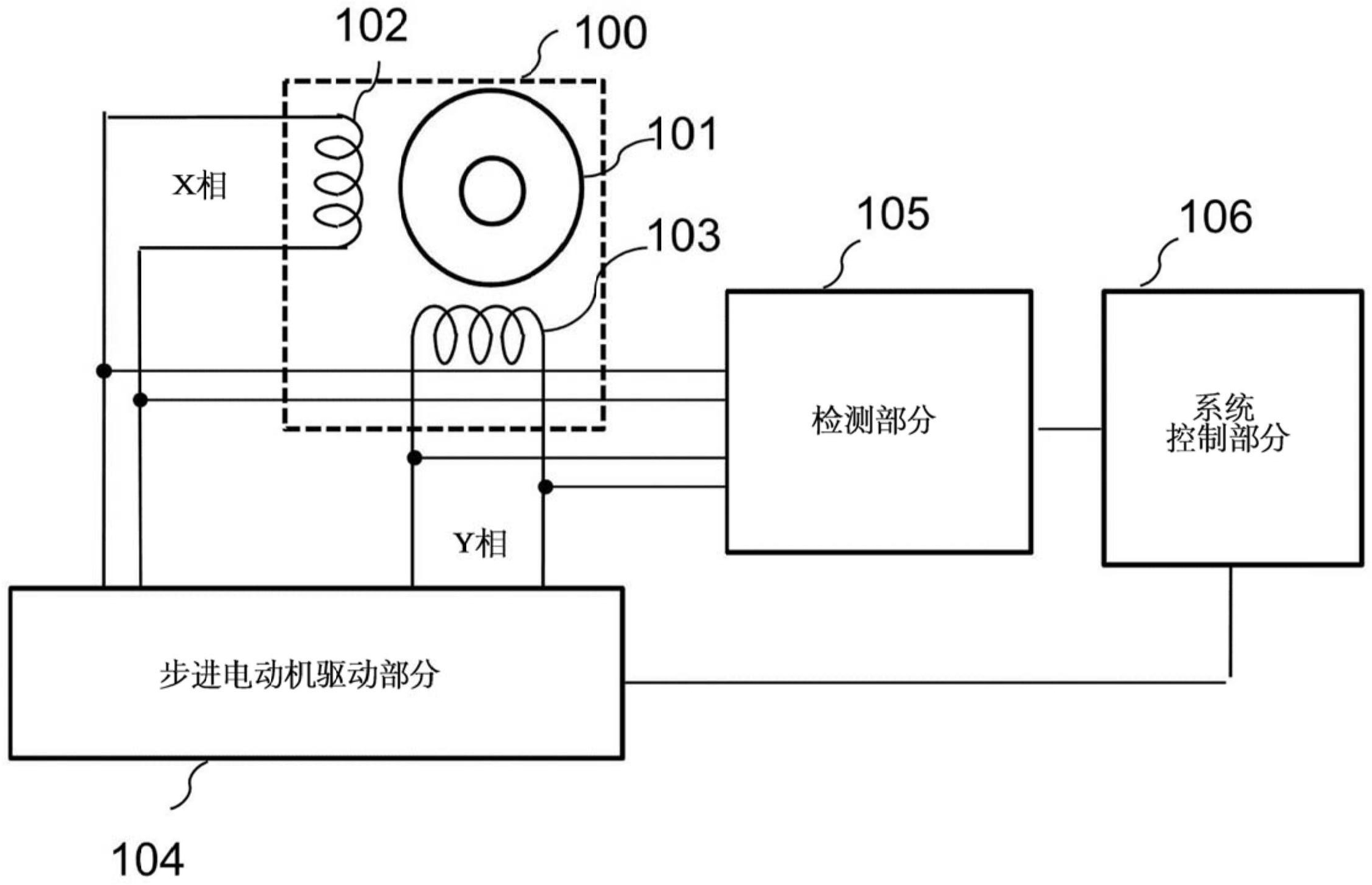 运机集团获得发明专利授权：“一种减少步进累加误差的方法和定位系统”