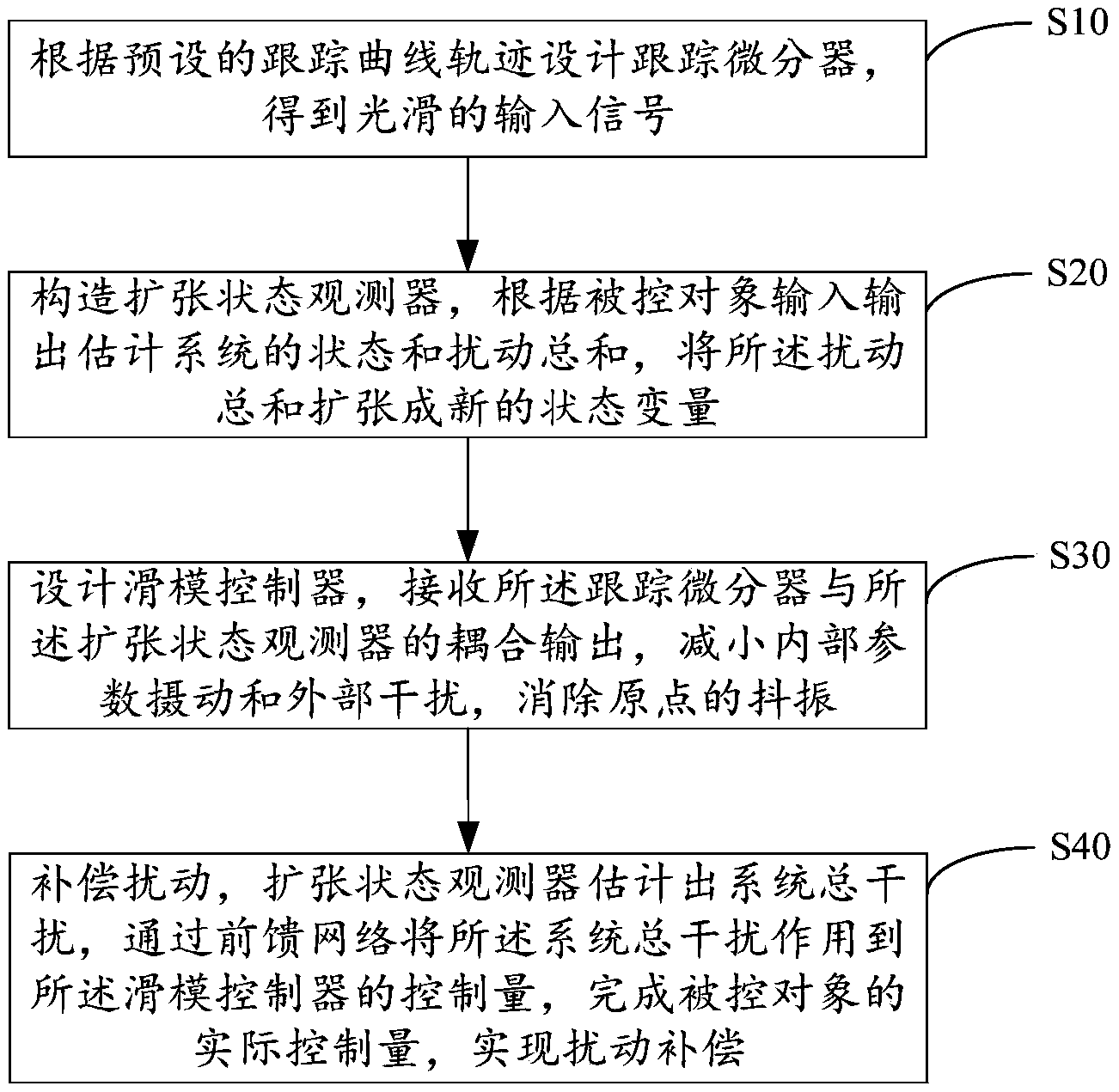 永鼎股份获得发明专利授权：“一种改进扩张观测器的永磁同步电机滑模自抗扰控制方法”