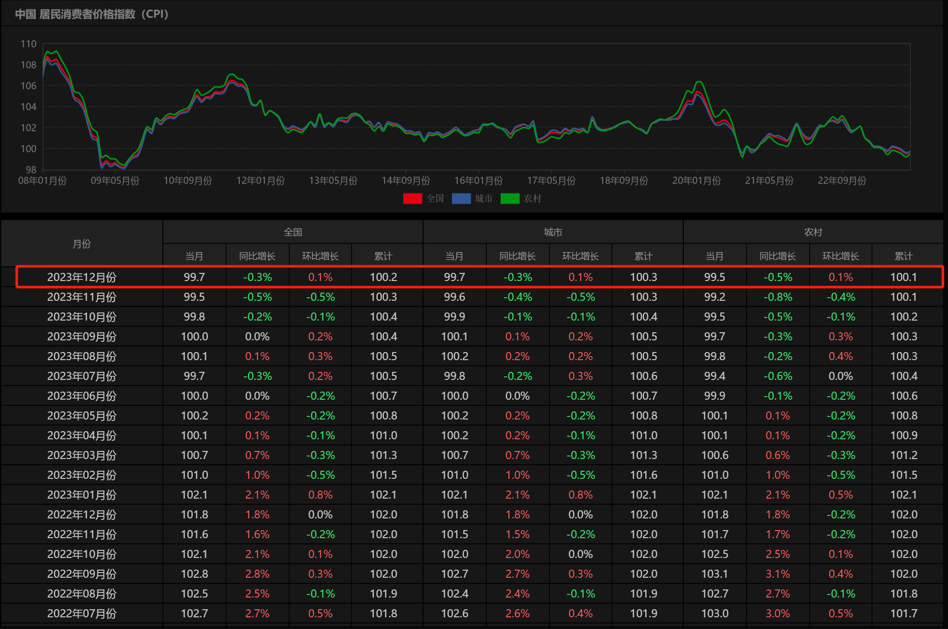 北交所迎来“920”时代 CPI、PPI数据将公布