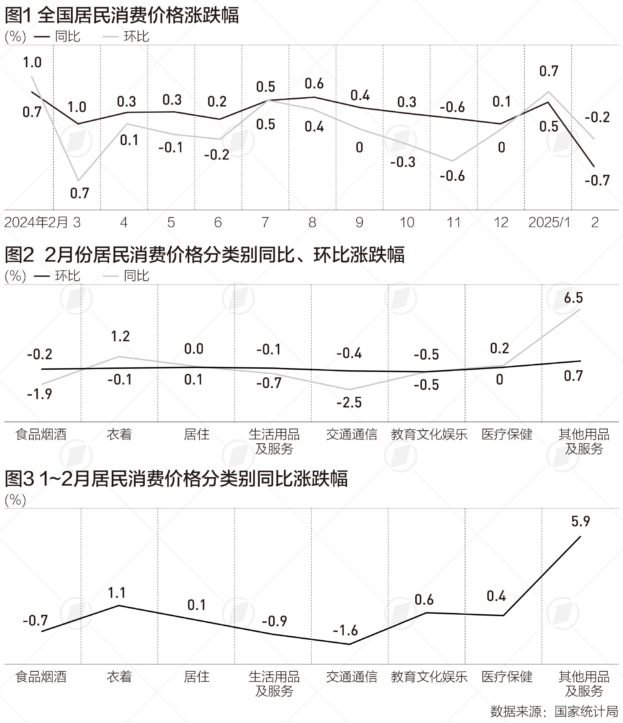 北交所迎来“920”时代 CPI、PPI数据将公布