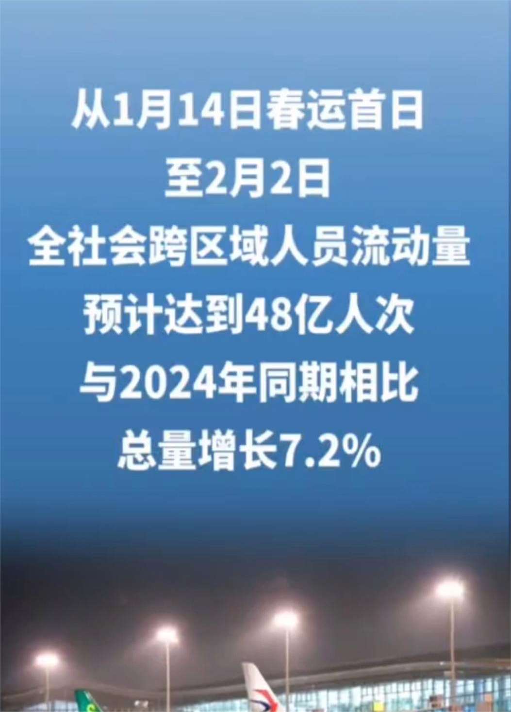 5月3日北京局集团公司共计发送旅客143.1万人次