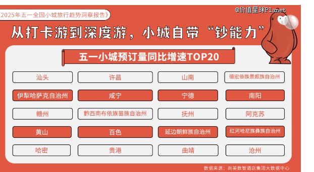 同程旅行“五一”假期首日数据：优质周边游即时预订热度增长超100%