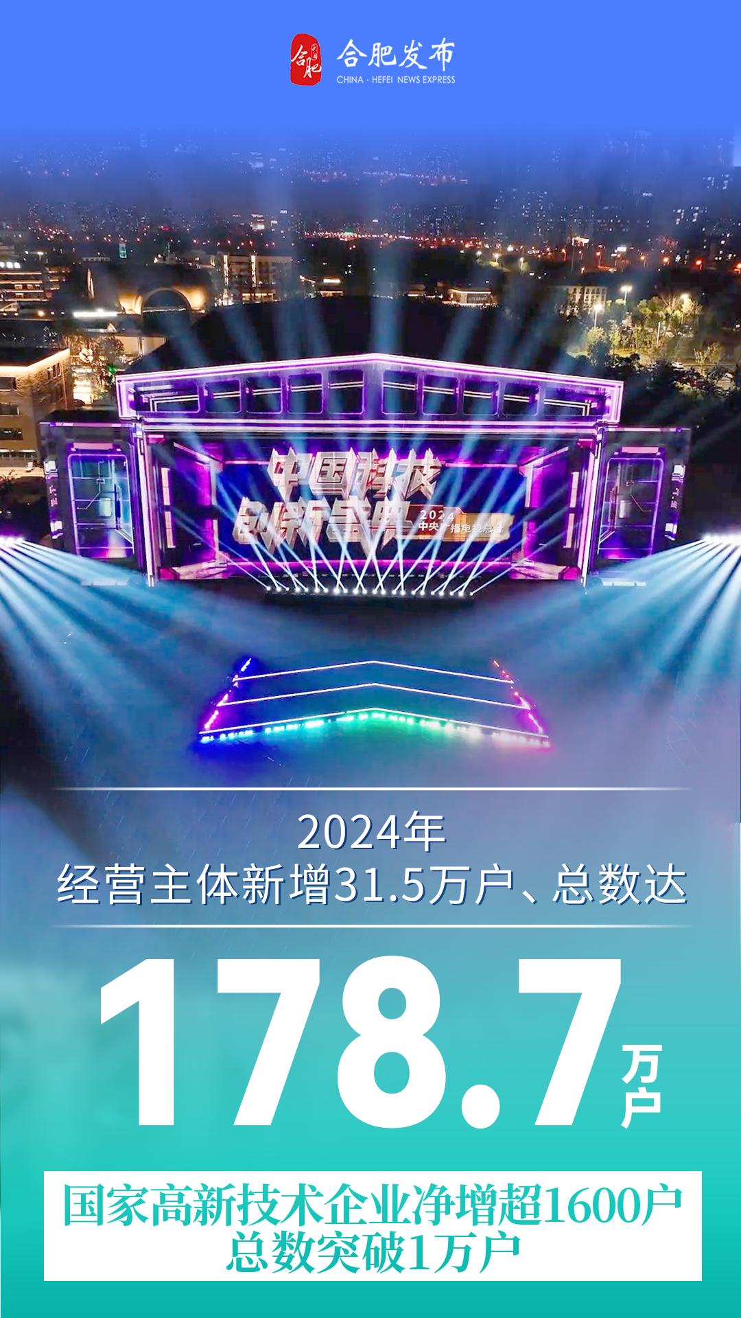 合肥：围绕未来产业新赛道 正谋划设立一批战略性投资基金