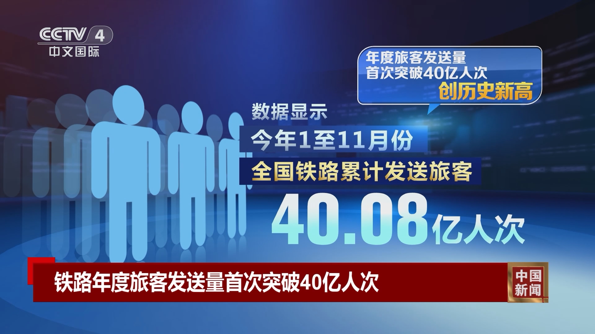 国铁集团：铁路五一假期旅客发送量累计已超1亿人次