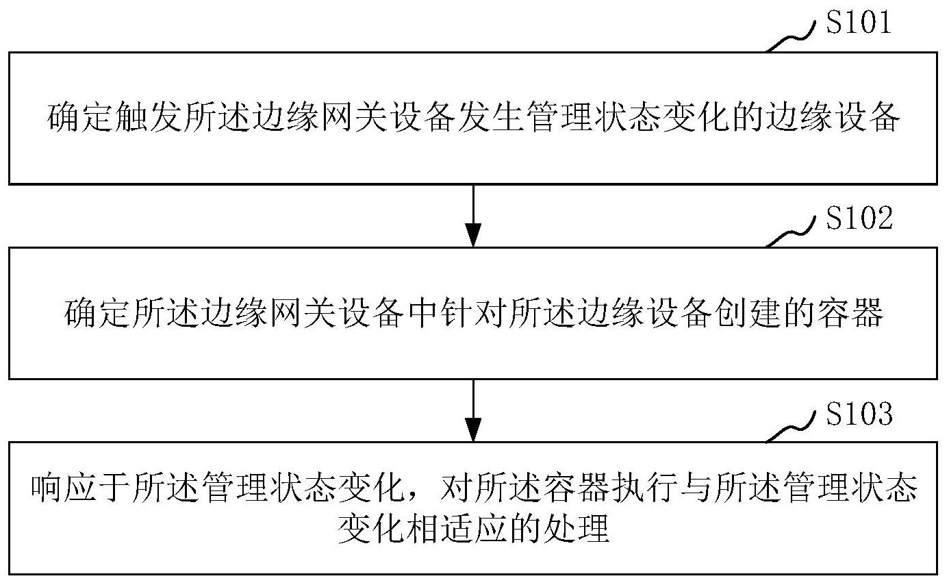 海尔智家获得发明专利授权：“信息传输方法和装置、存储介质及电子装置”