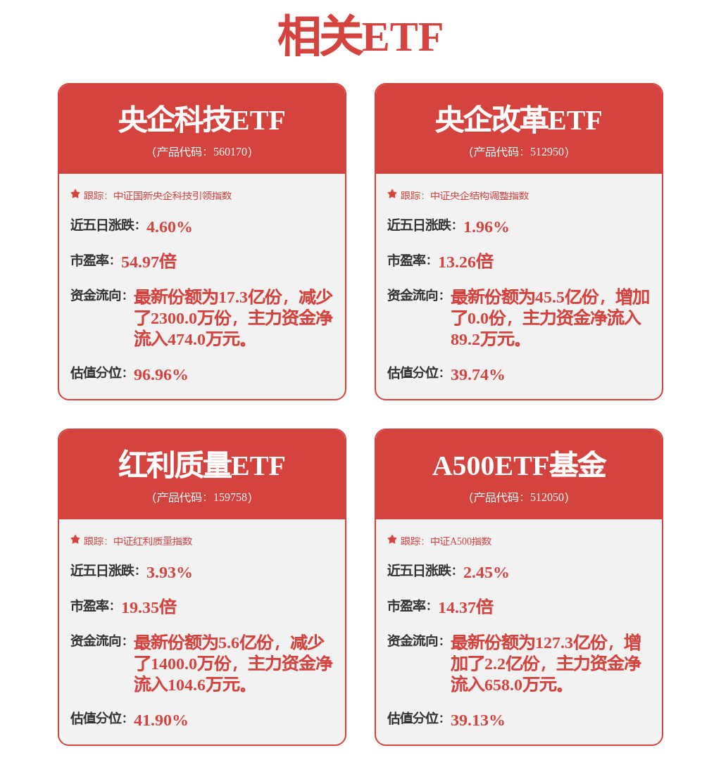 4月30日南向资金ETF成交额18.87亿港元