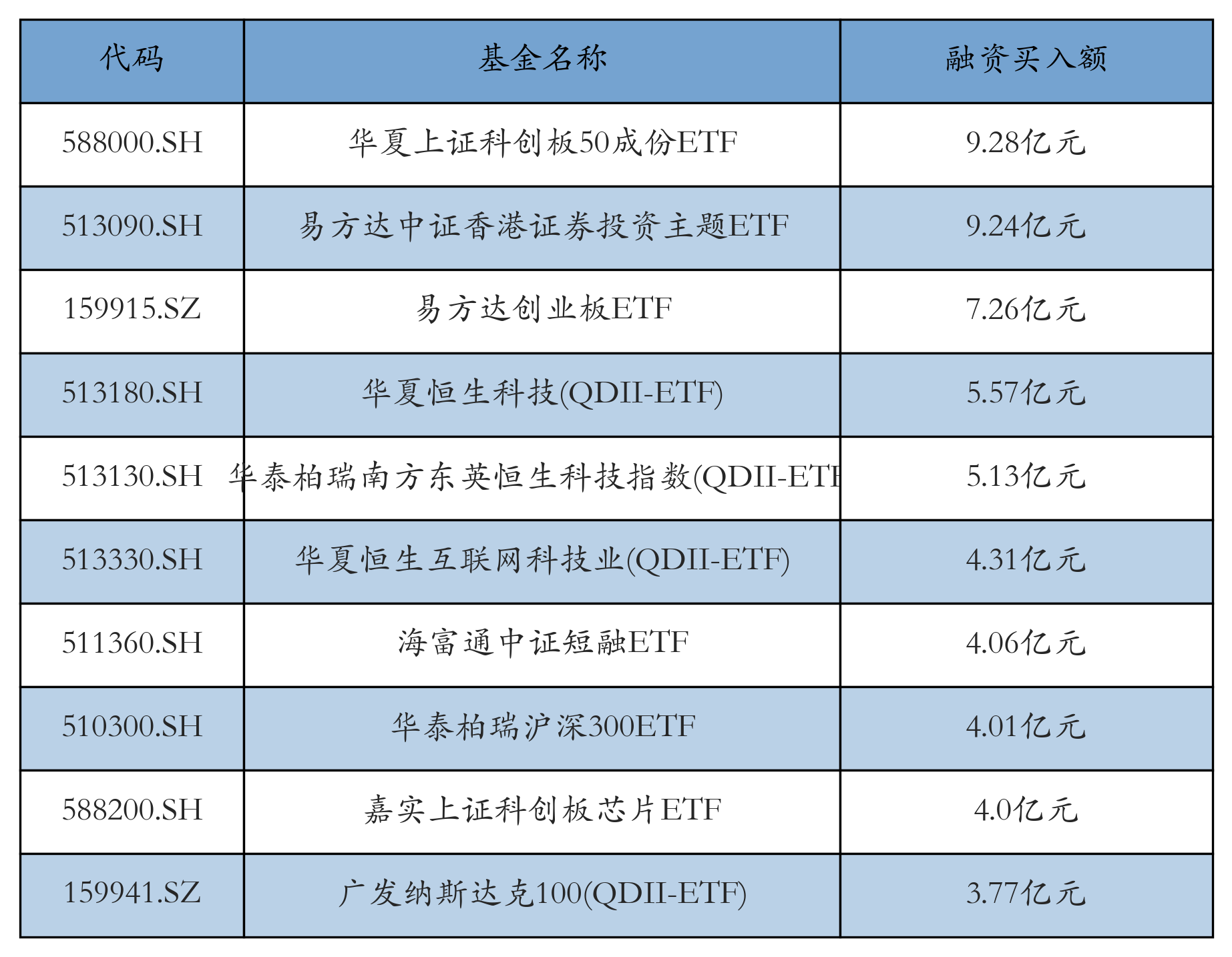 今日北向资金ETF买入及卖出成交额为13.64亿元