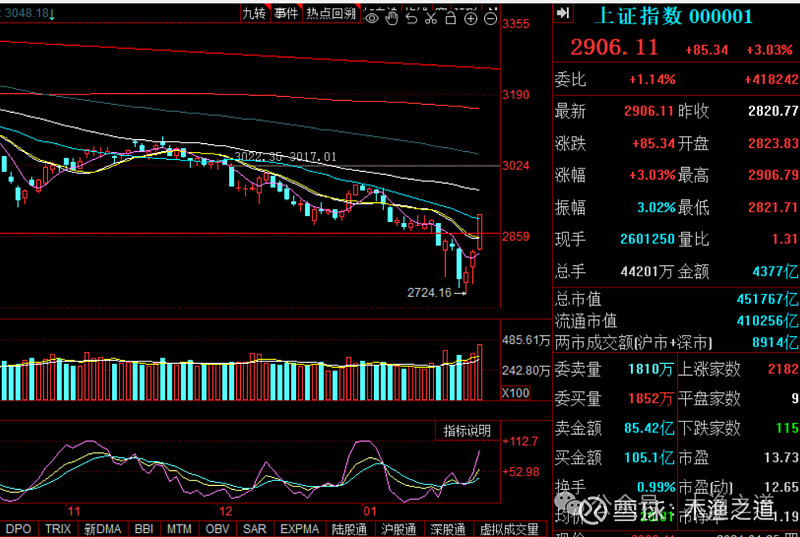 今日北向资金ETF买入及卖出成交额为13.64亿元