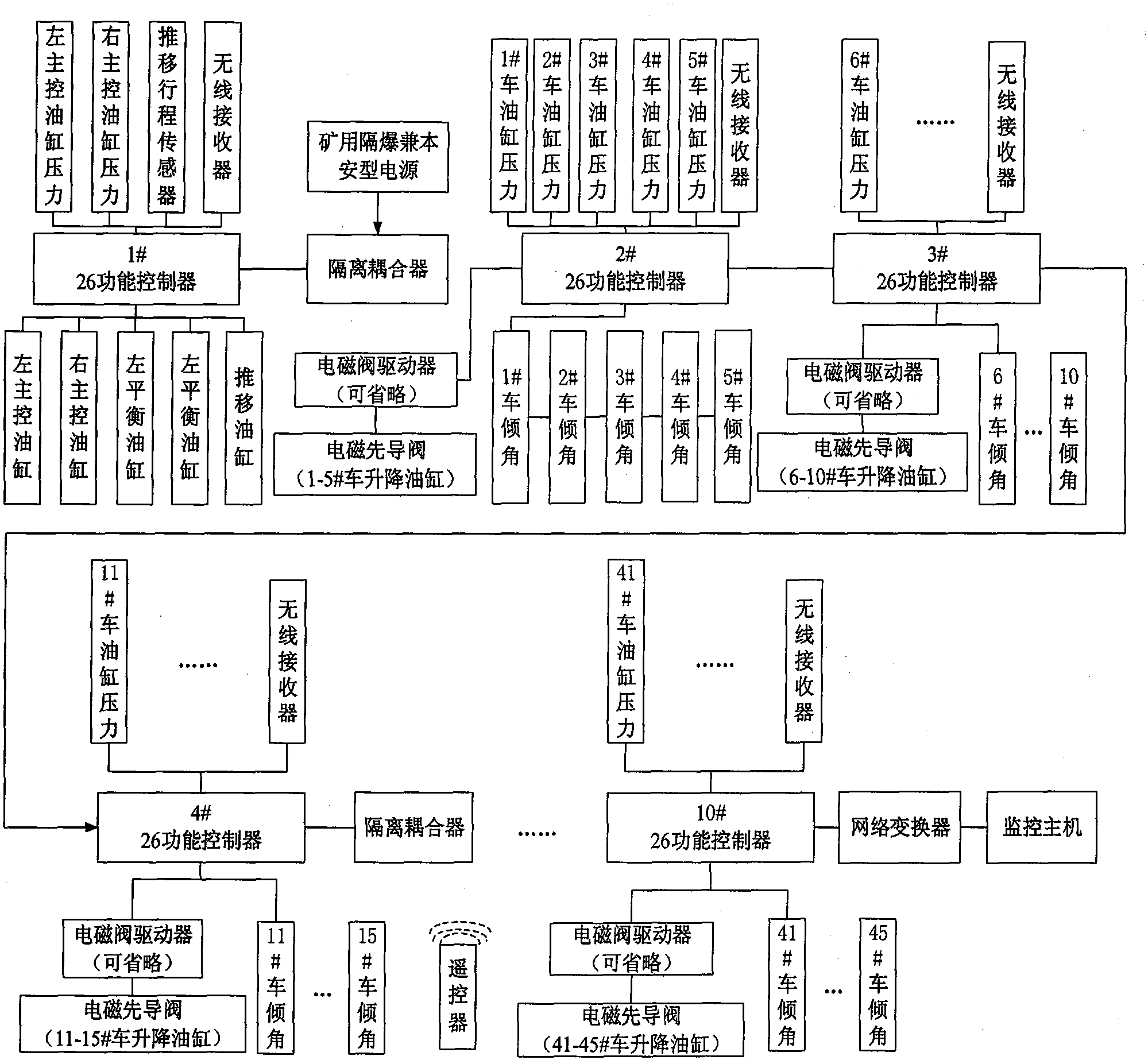 先导智能获得发明专利授权：“一种供料设备”