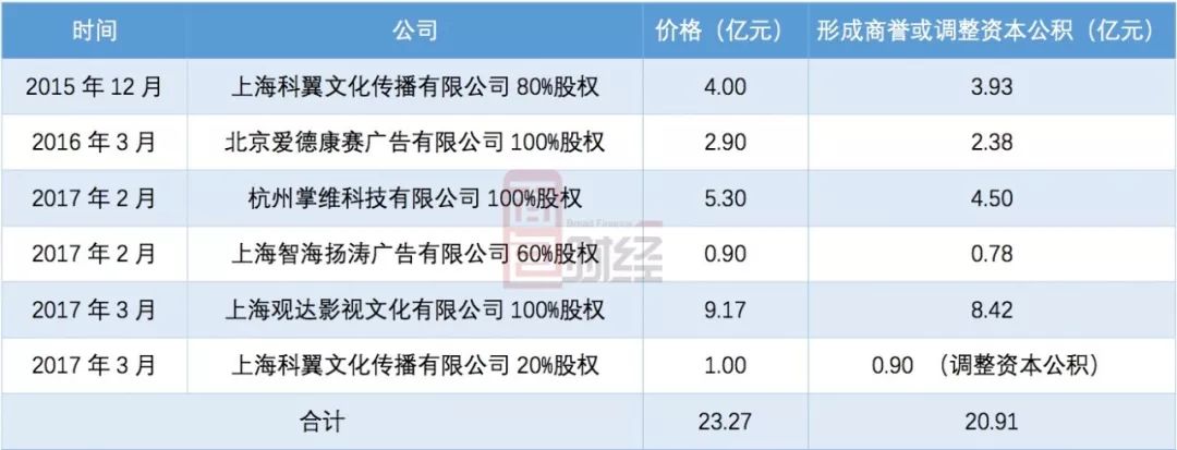 赢合科技：股东王维东拟减持不超2.96%公司股份