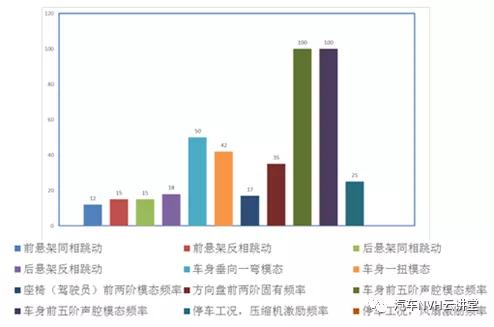 *ST亚星获得实用新型专利授权：“一种变刚度电机悬置总成”