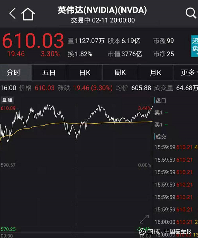 全球资产，集体上涨！美国重磅消息来袭！