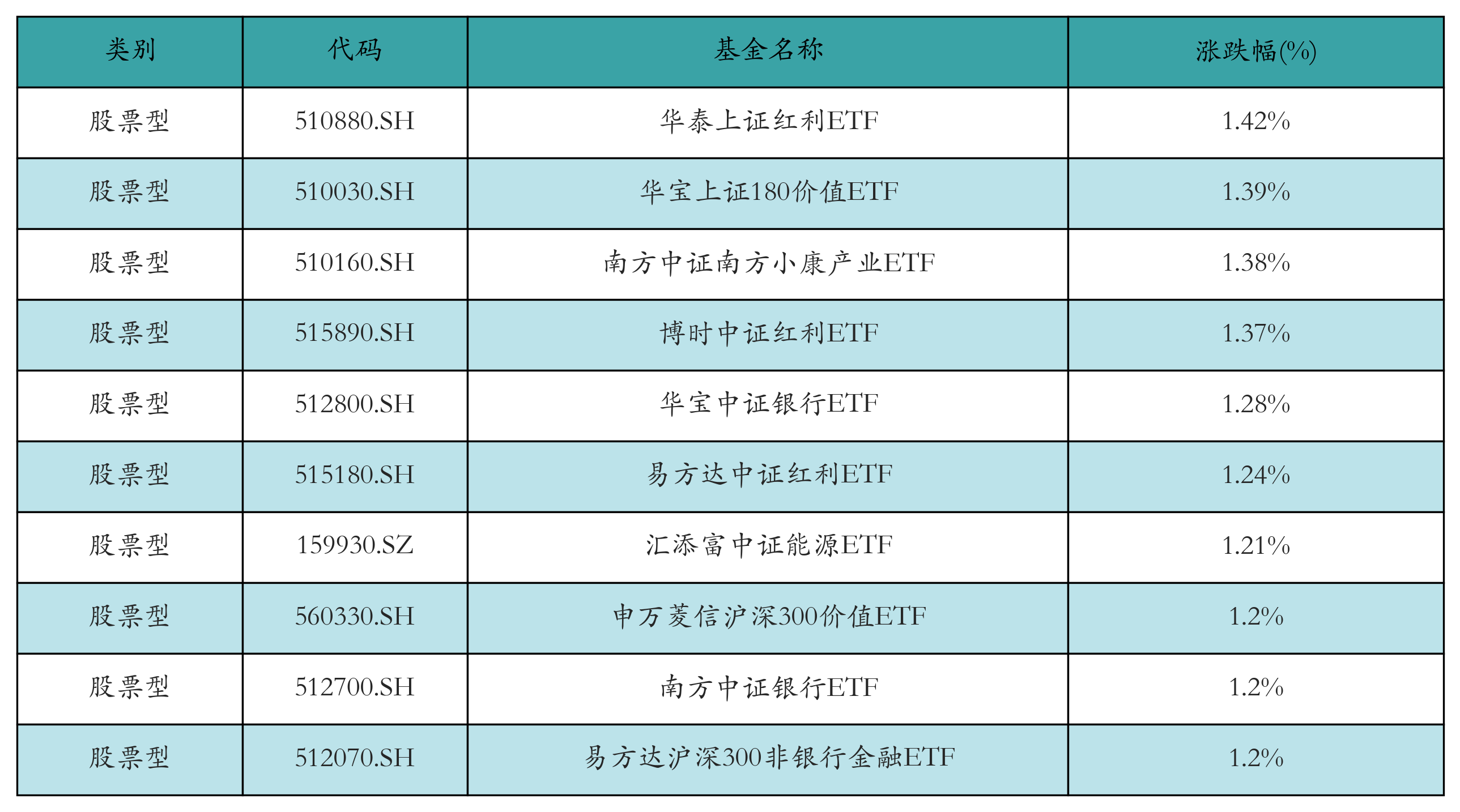 券商看好节后“补涨”行情 科技、红利配置价值凸显