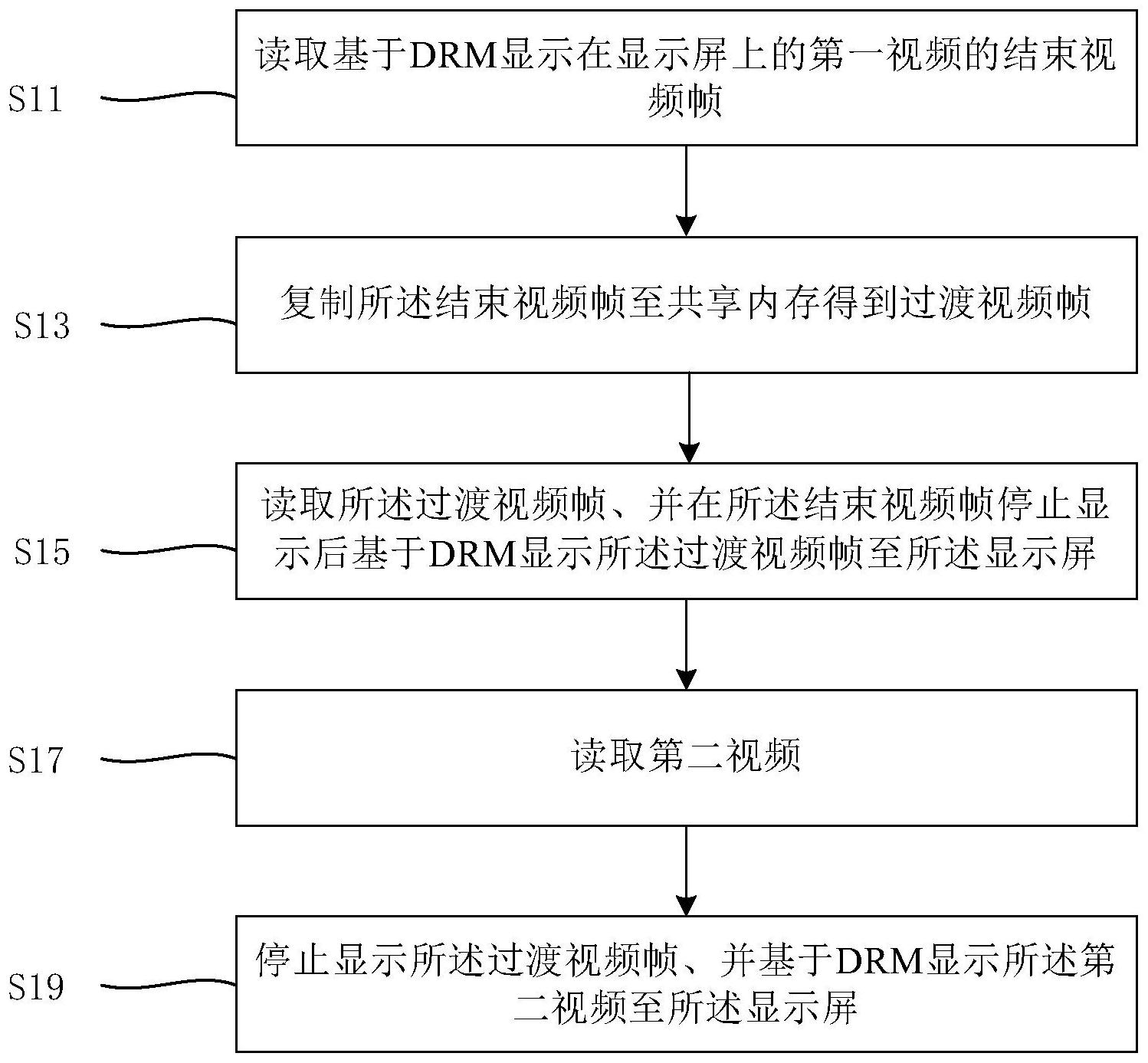诺瓦星云获得外观设计专利授权：“显示屏控制器”