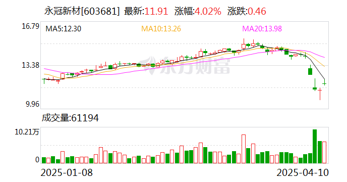 科思科技：拟3000万元―5000万元回购股份