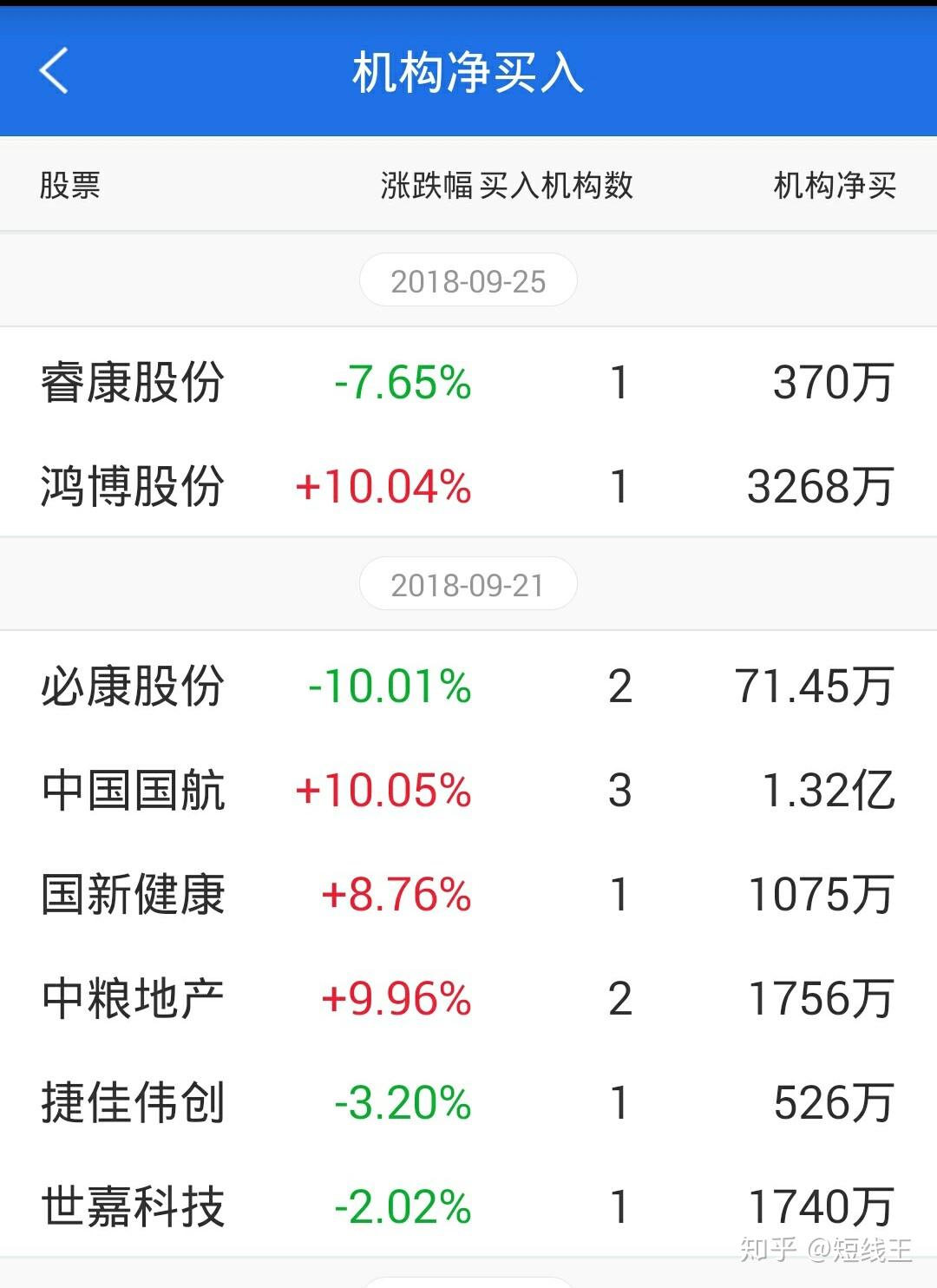 鸿博股份5月6日龙虎榜数据