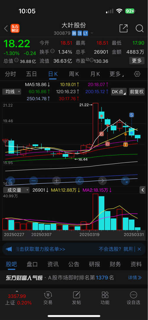 大叶股份龙虎榜数据(5月6日)