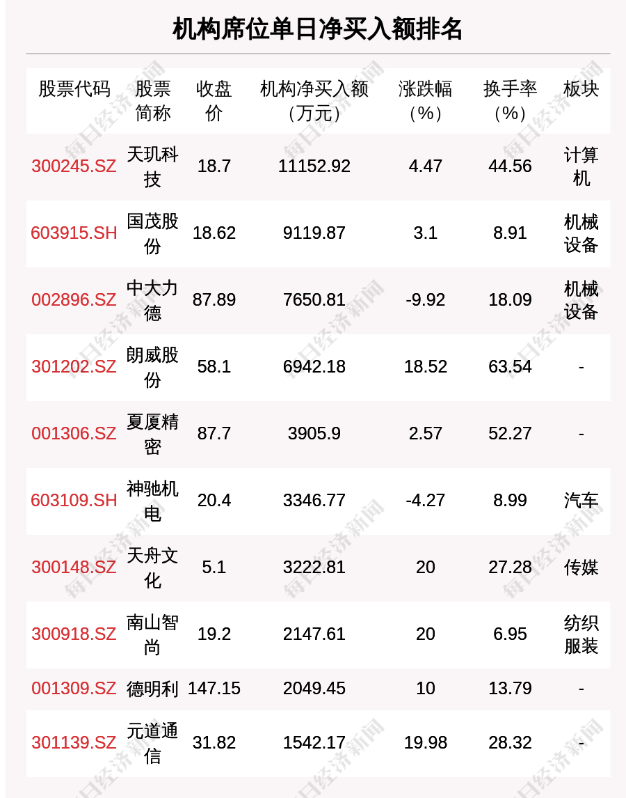 大叶股份龙虎榜数据(5月6日)