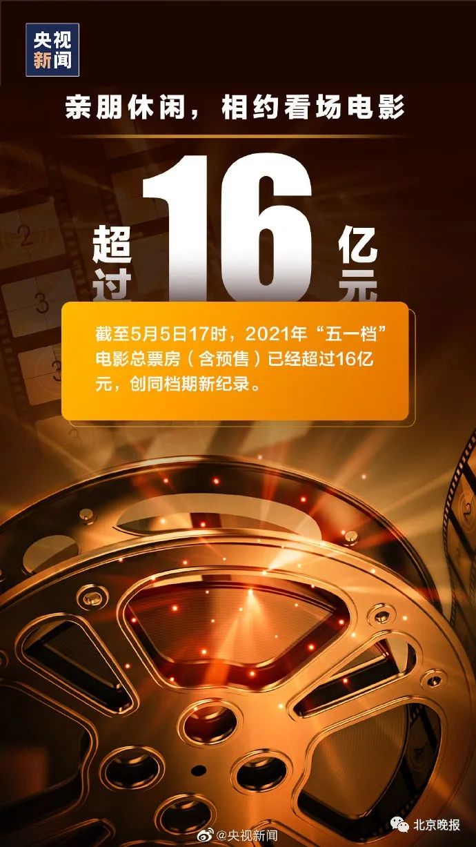 五一假期消费，只有电影不给力？