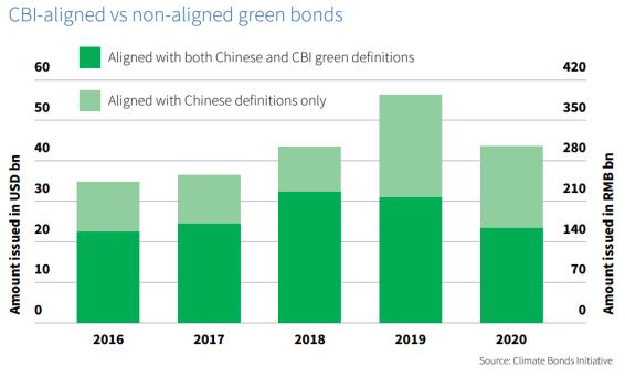 伦敦清算所今起接受离岸中国国债作为合资格非现金抵押品