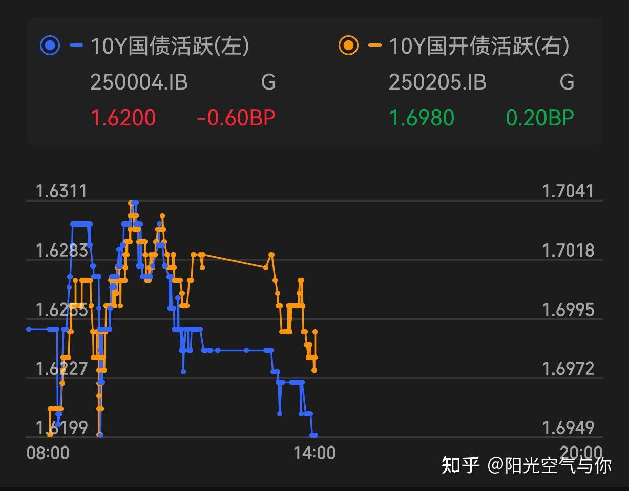 【财经分析】5月债市如何演绎？机构判断利率有望“再下一城”