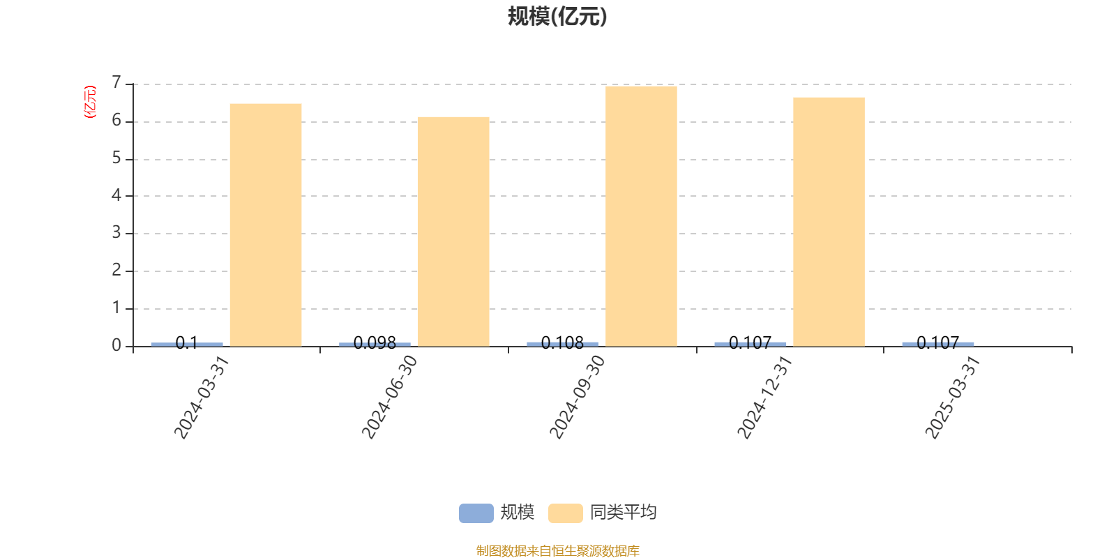 2025年一季度阿塞拜疆GDP增长0.3%