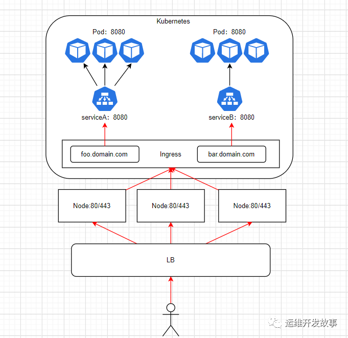 奇安信获得发明专利授权：“Kubernetes集群的部署方法及装置”