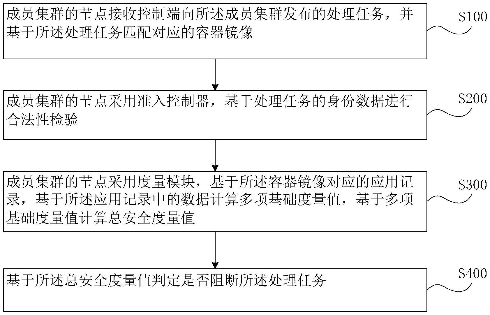 奇安信获得发明专利授权：“Kubernetes集群的部署方法及装置”