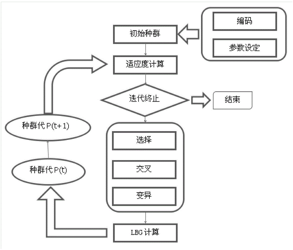安徽建工获得发明专利授权：“一种基于双层改进遗传算法的内运成本优化方法”
