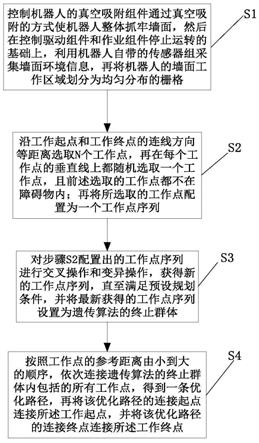 安徽建工获得发明专利授权：“一种基于双层改进遗传算法的内运成本优化方法”
