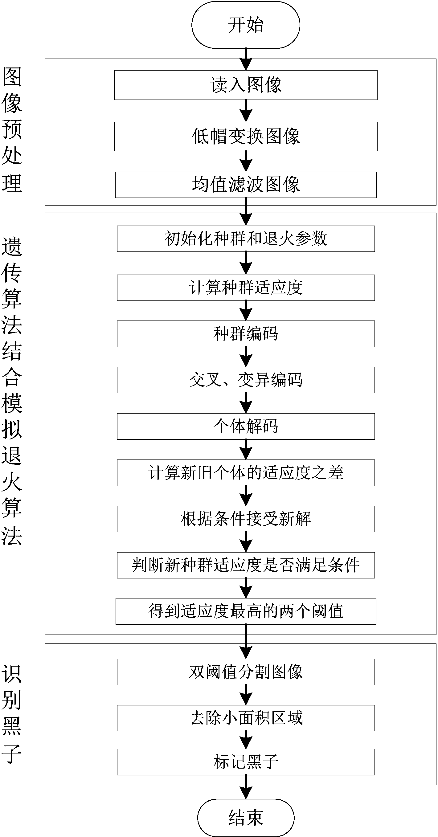 安徽建工获得发明专利授权：“一种基于双层改进遗传算法的内运成本优化方法”