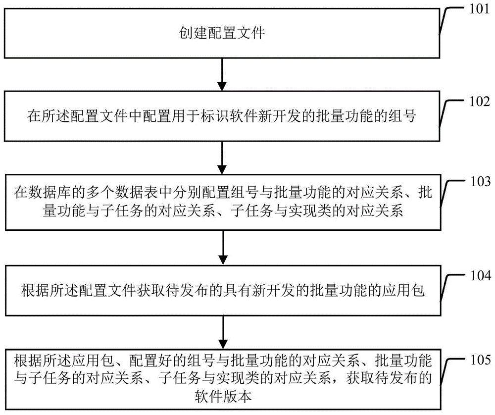 中国银行获得发明专利授权：“一种基于配置参数的数据处理方法及装置”