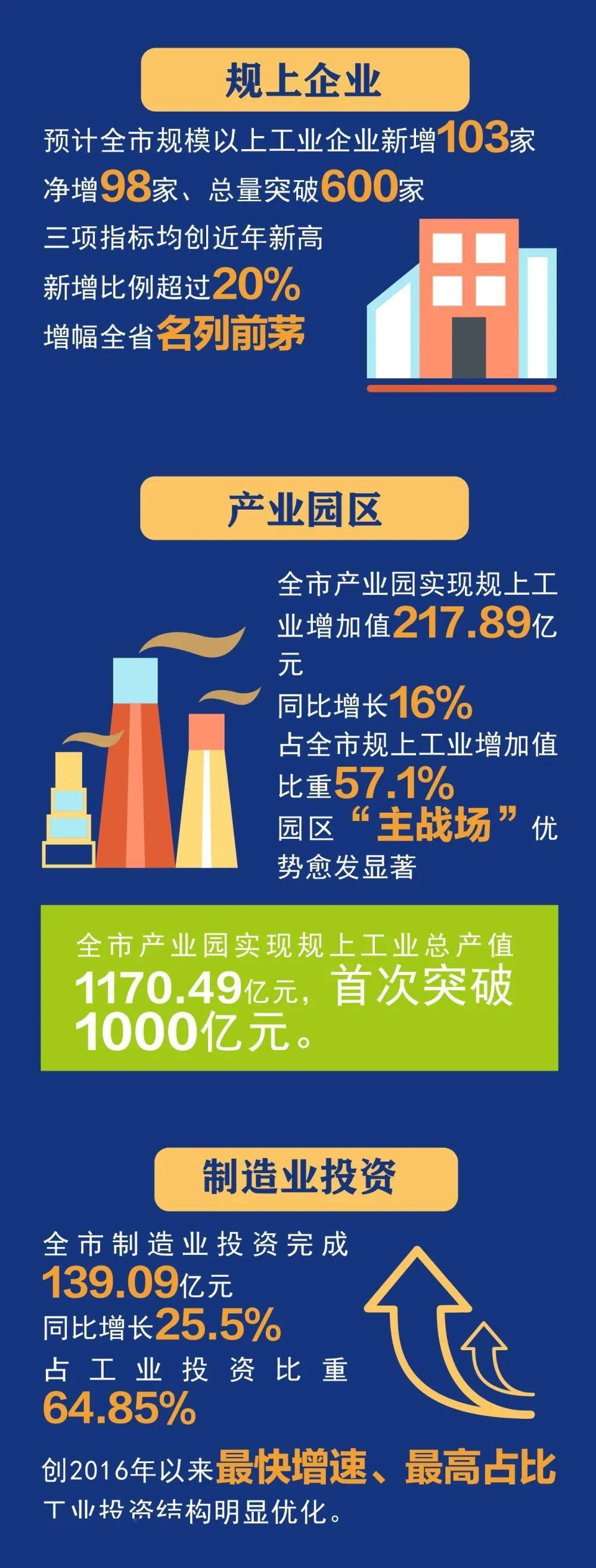 税务数据显示：2025年一季度工程项目投资增势良好 3月后项目施工明显加快