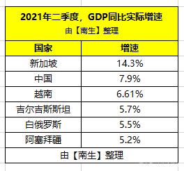 2025年一季度阿塞拜疆外贸总额达120.5亿美元