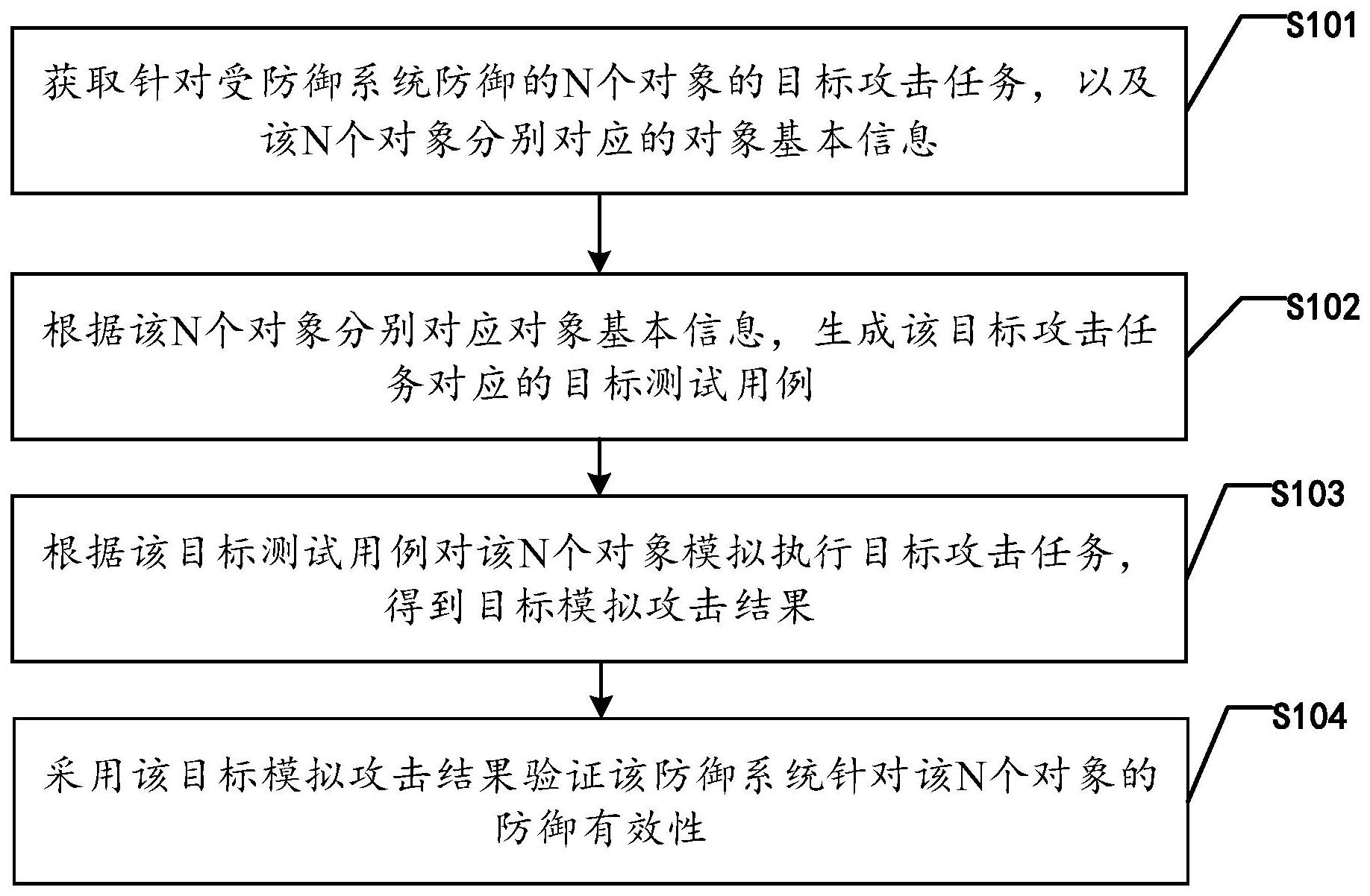 歌尔股份获得发明专利授权：“物料抓取方法、装置、设备及存储介质”