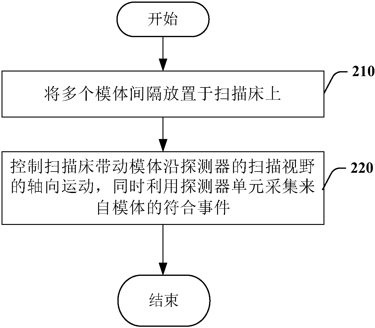 联影医疗获得发明专利授权：“电影相位解缠绕方法、装置、电子设备和存储介质”