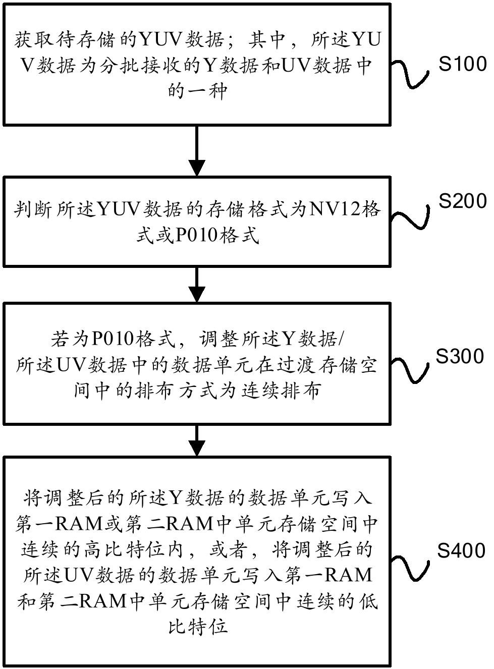 歌尔股份获得发明专利授权：“物料抓取方法、装置、设备及存储介质”